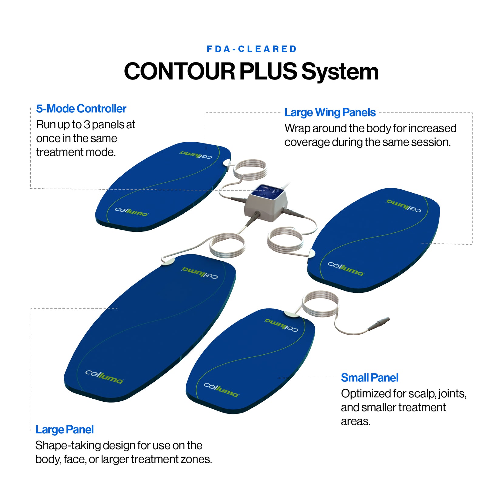 Celluma CONTOUR PLUS System — 4 panels